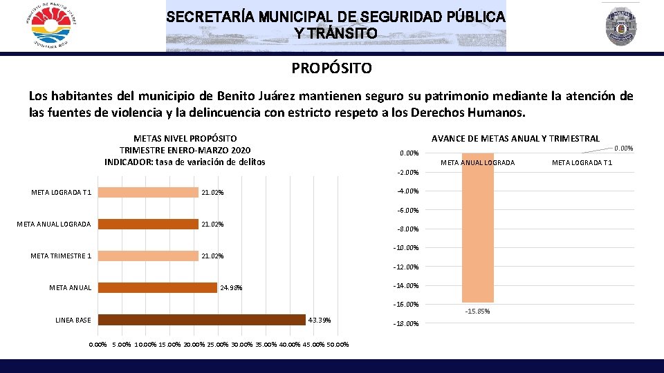 SECRETARÍA MUNICIPAL DE SEGURIDAD PÚBLICA Y TRÁNSITO PROPÓSITO Los habitantes del municipio de Benito