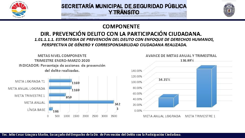 SECRETARÍA MUNICIPAL DE SEGURIDAD PÚBLICA Y TRÁNSITO COMPONENTE DIR. PREVENCIÓN DELITO CON LA PARTICIPACIÓN
