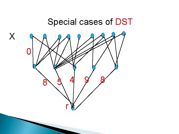 Special cases of DST X 0 8 5 4 r 9 8 