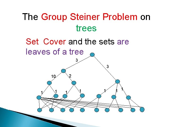 The Group Steiner Problem on trees Set Cover and the sets are leaves of