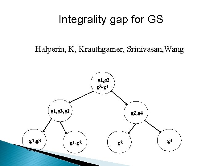 Integrality gap for GS Halperin, K, Krauthgamer, Srinivasan, Wang g 1, g 2 g