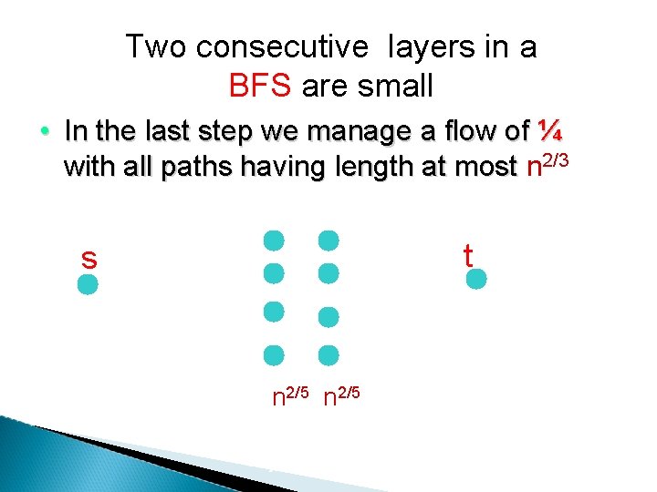 Two consecutive layers in a BFS are small • In the last step we