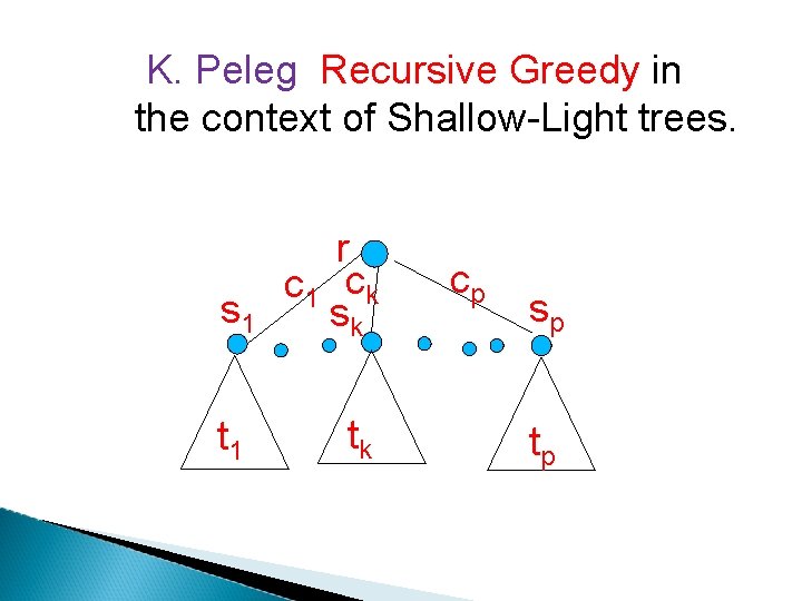 K. Peleg Recursive Greedy in the context of Shallow-Light trees. s 1 t 1