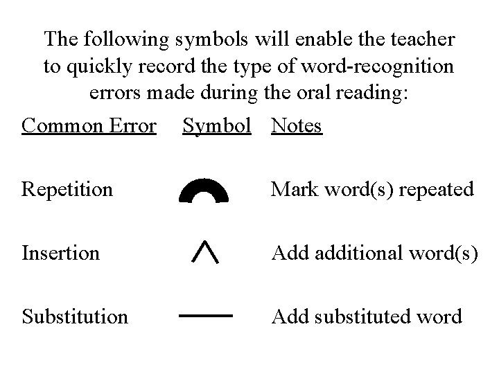 The following symbols will enable the teacher to quickly record the type of word-recognition