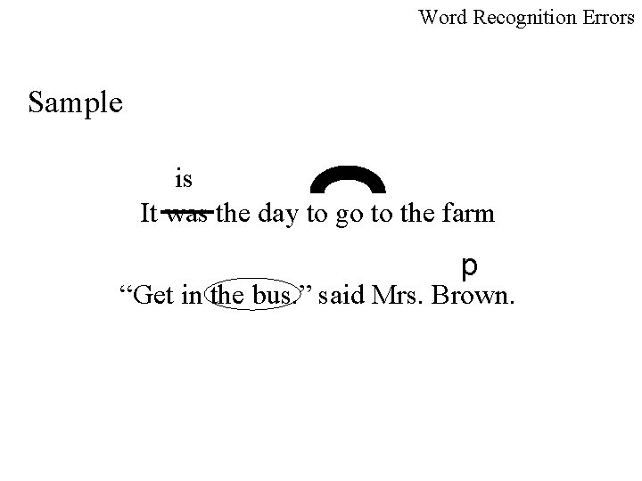 Word Recognition Errors Sample is It was the day to go to the farm