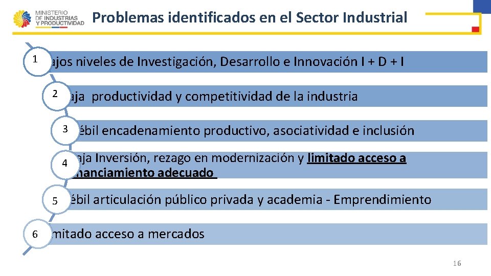 Problemas identificados en el Sector Industrial 1 Bajos niveles de Investigación, Desarrollo e Innovación