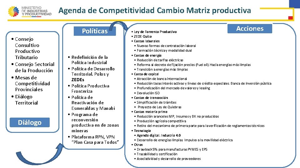 Agenda de Competitividad Cambio Matriz productiva Políticas • Consejo Consultivo Productivo Tributario • Consejo