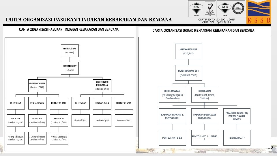 CARTA ORGANISASI PASUKAN TINDAKAN KEBAKARAN DAN BENCANA 10 