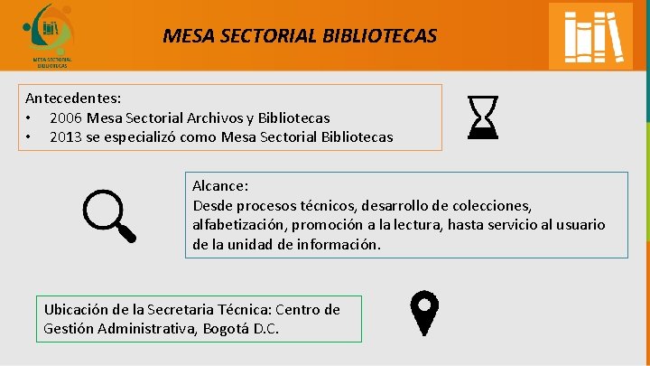 MESA SECTORIAL BIBLIOTECAS Antecedentes: • 2006 Mesa Sectorial Archivos y Bibliotecas • 2013 se