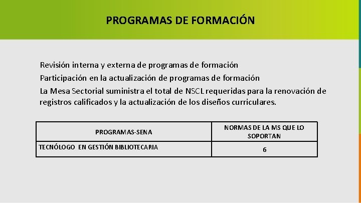 PROGRAMAS DE FORMACIÓN Revisión interna y externa de programas de formación Participación en la