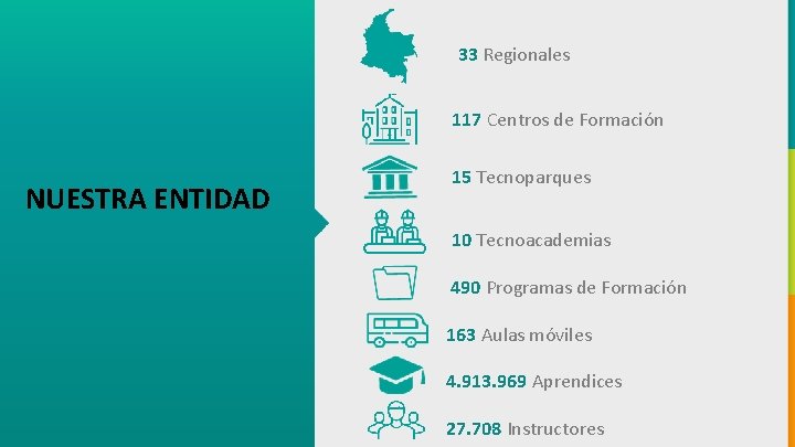 33 Regionales 117 Centros de Formación NUESTRA ENTIDAD 15 Tecnoparques 10 Tecnoacademias 490 Programas