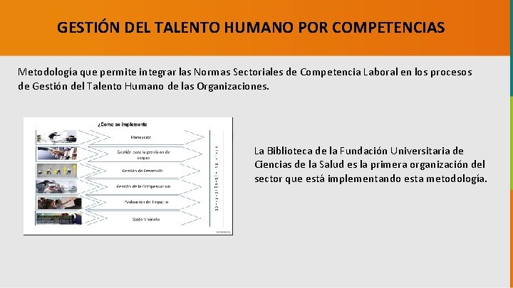 GESTIÓN DEL TALENTO HUMANO POR COMPETENCIAS Metodología que permite integrar las Normas Sectoriales de