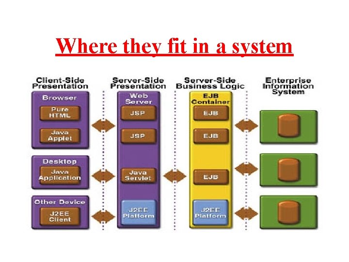 Where they fit in a system 