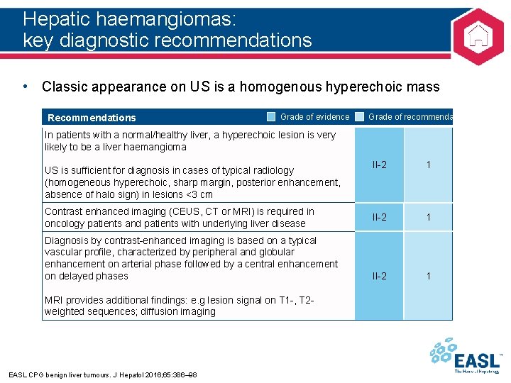 Hepatic haemangiomas: key diagnostic recommendations • Classic appearance on US is a homogenous hyperechoic