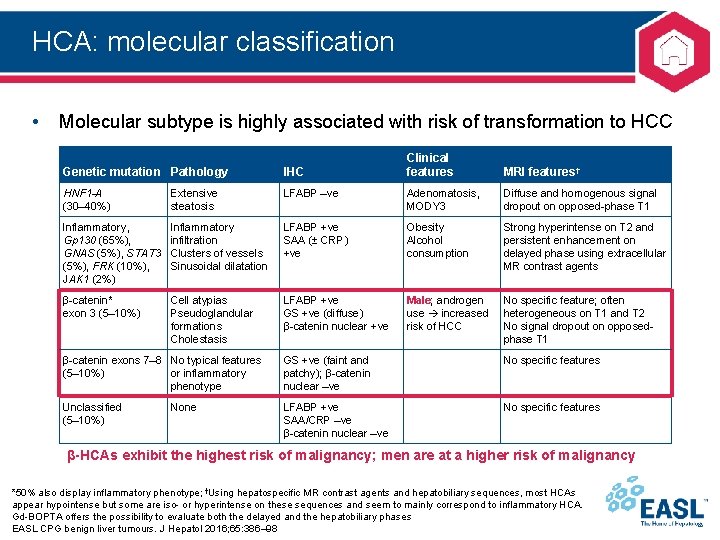 HCA: molecular classification • Molecular subtype is highly associated with risk of transformation to