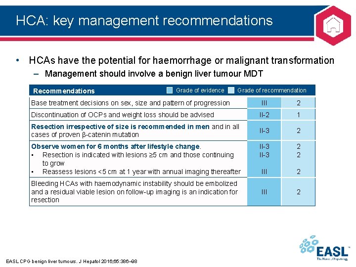 HCA: key management recommendations • HCAs have the potential for haemorrhage or malignant transformation