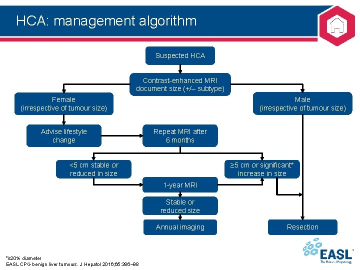 HCA: management algorithm Suspected HCA Contrast-enhanced MRI document size (+/– subtype) Male (irrespective of