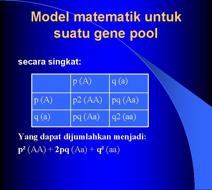 Model matematik untuk suatu gene pool secara singkat: p (A) q (a) p (A)