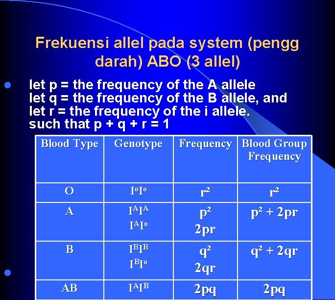 Frekuensi allel pada system (pengg darah) ABO (3 allel) l l let p =