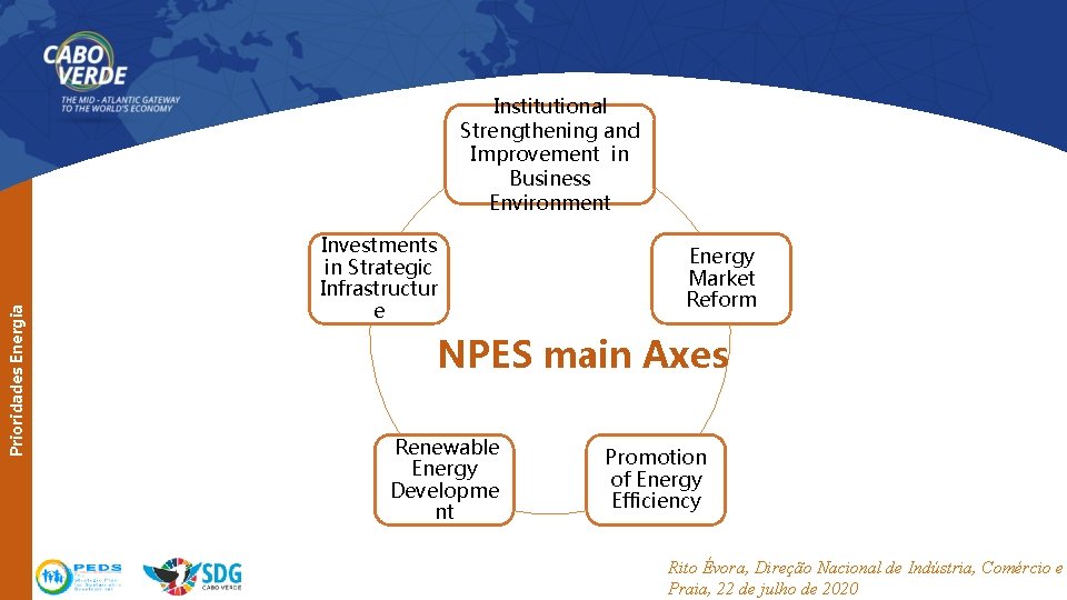 Prioridades Energia Institutional Strengthening and Improvement in Business Environment Investments in Strategic Infrastructur e