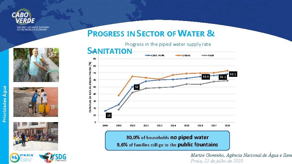PROGRESS IN SECTOR OF WATER & Progress in the piped water supply rate SANITATION