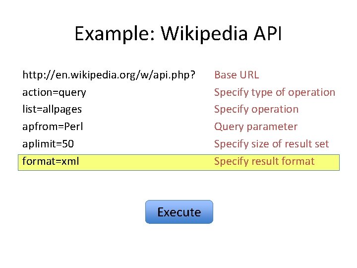 Example: Wikipedia API http: //en. wikipedia. org/w/api. php? action=query list=allpages apfrom=Perl aplimit=50 format=xml Execute