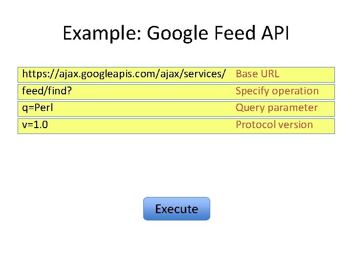 Example: Google Feed API https: //ajax. googleapis. com/ajax/services/ feed/find? q=Perl v=1. 0 Execute Base