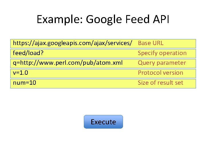 Example: Google Feed API https: //ajax. googleapis. com/ajax/services/ feed/load? q=http: //www. perl. com/pub/atom. xml