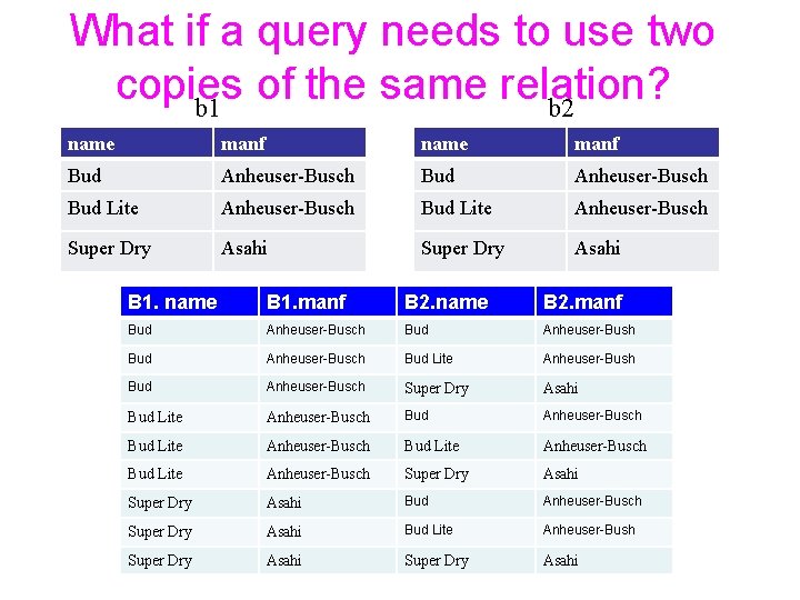 What if a query needs to use two copies of the same relation? b