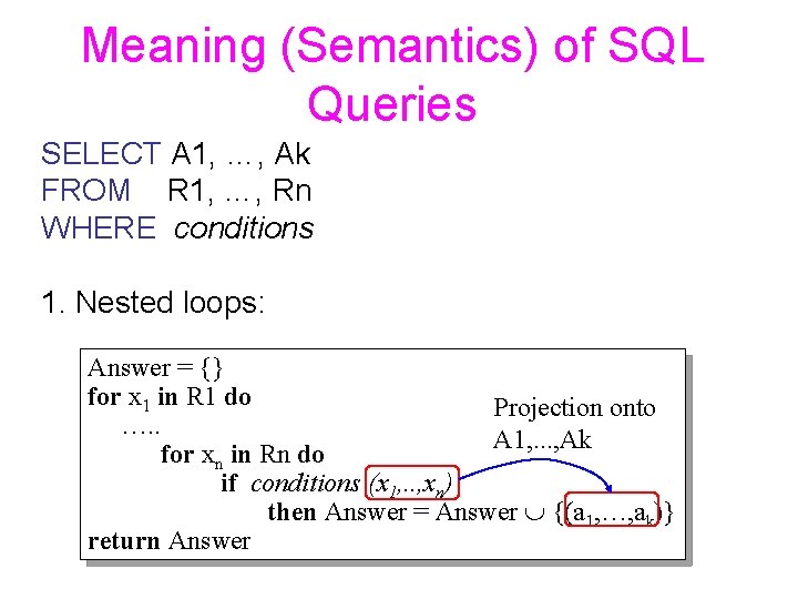 Meaning (Semantics) of SQL Queries SELECT A 1, …, Ak FROM R 1, …,