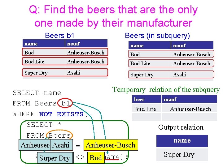 Q: Find the beers that are the only one made by their manufacturer Beers