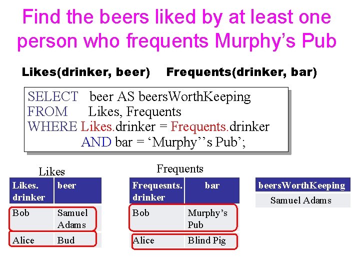 Find the beers liked by at least one person who frequents Murphy’s Pub Likes(drinker,