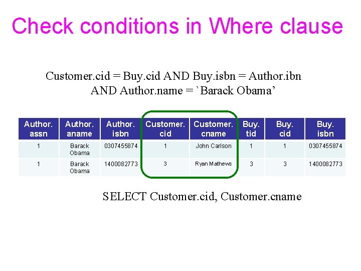 Check conditions in Where clause Customer. cid = Buy. cid AND Buy. isbn =