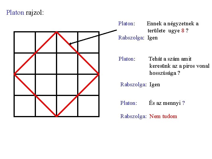 Platon rajzol: Platon: Ennek a négyzetnek a területe ugye 8 ? Rabszolga: Igen Platon: