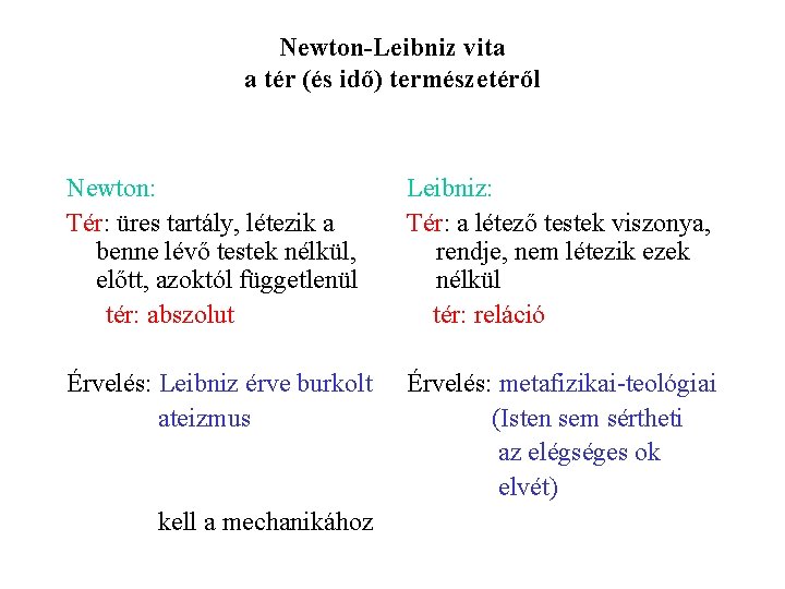 Newton-Leibniz vita a tér (és idő) természetéről Newton: Tér: üres tartály, létezik a benne