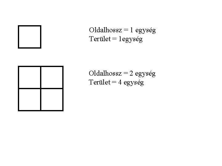 Oldalhossz = 1 egység Terület = 1 egység Oldalhossz = 2 egység Terület =