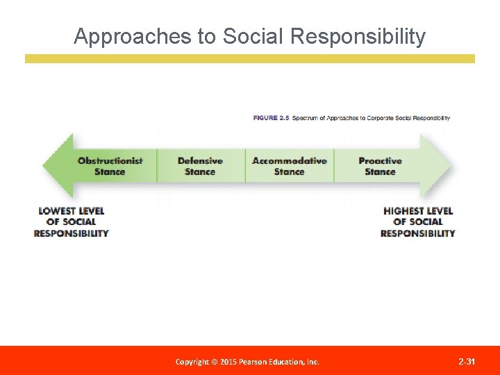 Approaches to Social Responsibility Copyright © 2012 Pearson Education, Copyright © 2015 Pearson Education,