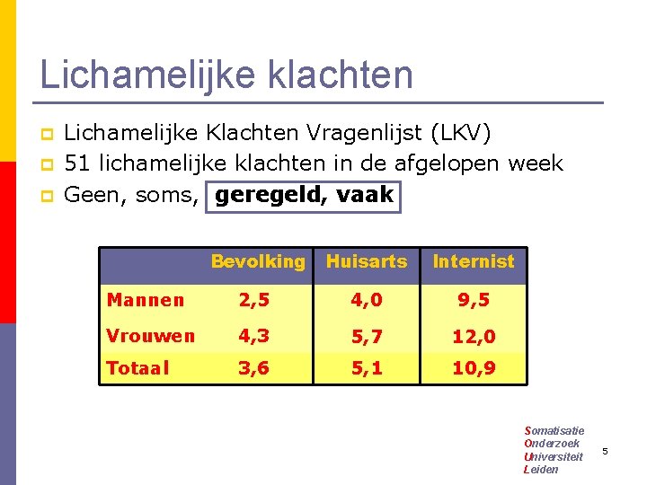 Lichamelijke klachten p p p Lichamelijke Klachten Vragenlijst (LKV) 51 lichamelijke klachten in de