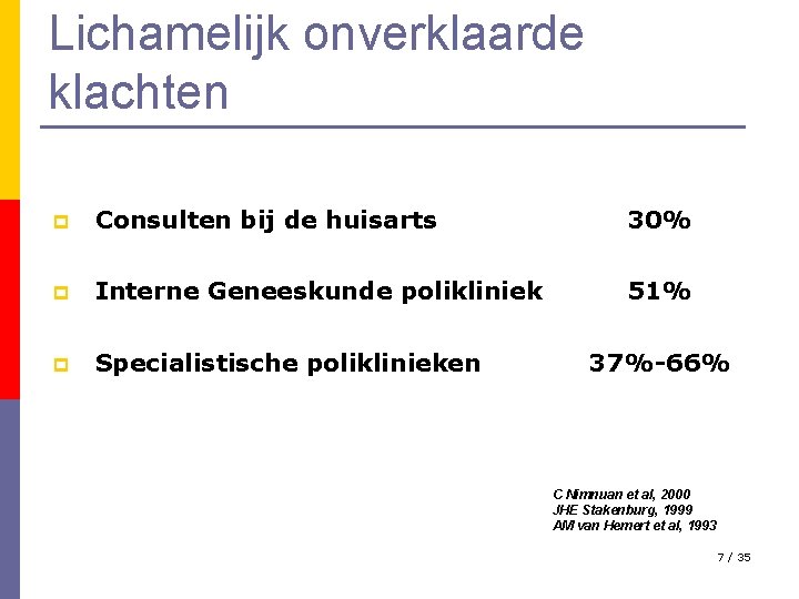 Lichamelijk onverklaarde klachten p Consulten bij de huisarts 30% p Interne Geneeskunde polikliniek 51%