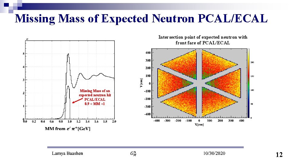 Missing Mass of Expected Neutron PCAL/ECAL Intersection point of expected neutron with front face