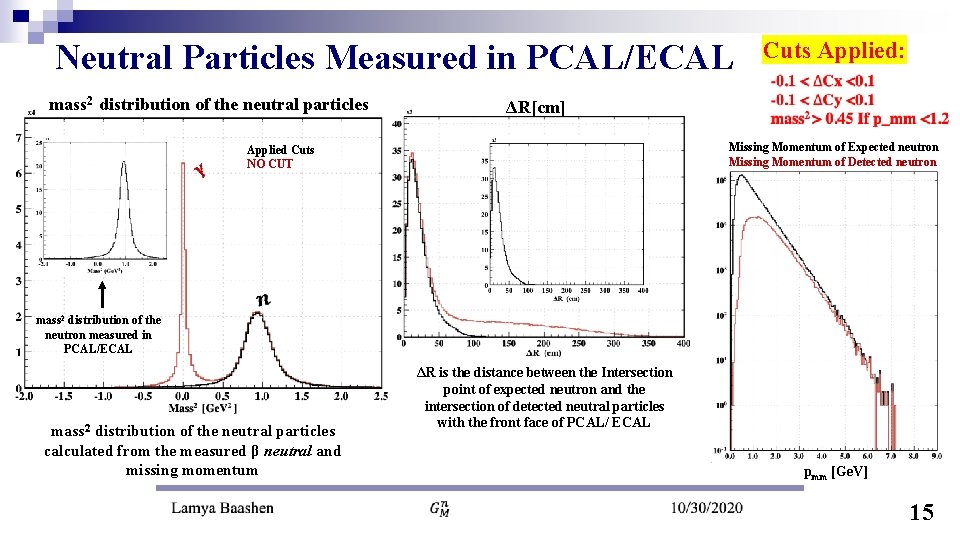 Neutral Particles Measured in PCAL/ECAL mass 2 distribution of the neutral particles ΔR[cm] Cuts