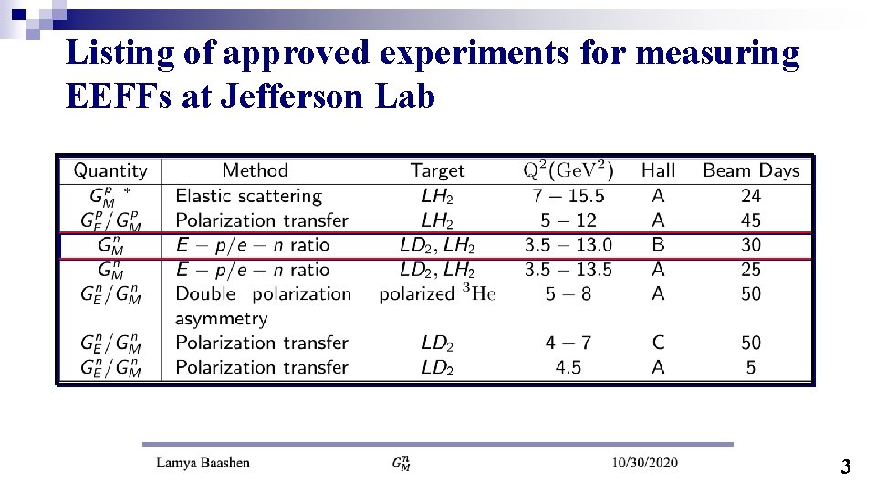 Listing of approved experiments for measuring EEFFs at Jefferson Lab 3 