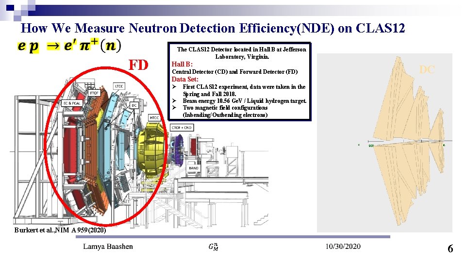 How We Measure Neutron Detection Efficiency(NDE) on CLAS 12 FD The CLAS 12 Detector