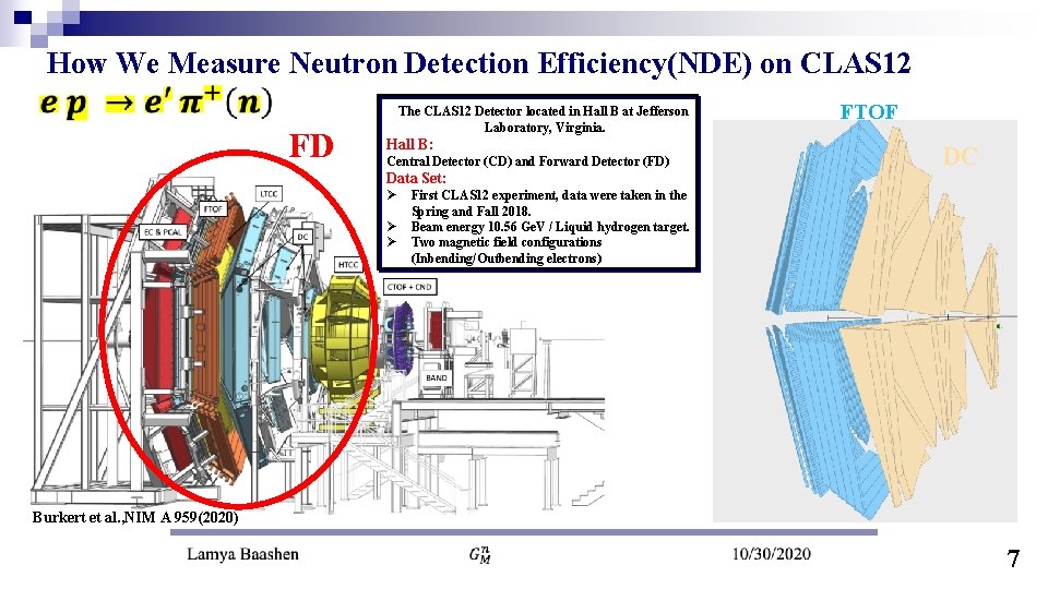 How We Measure Neutron Detection Efficiency(NDE) on CLAS 12 FD The CLAS 12 Detector