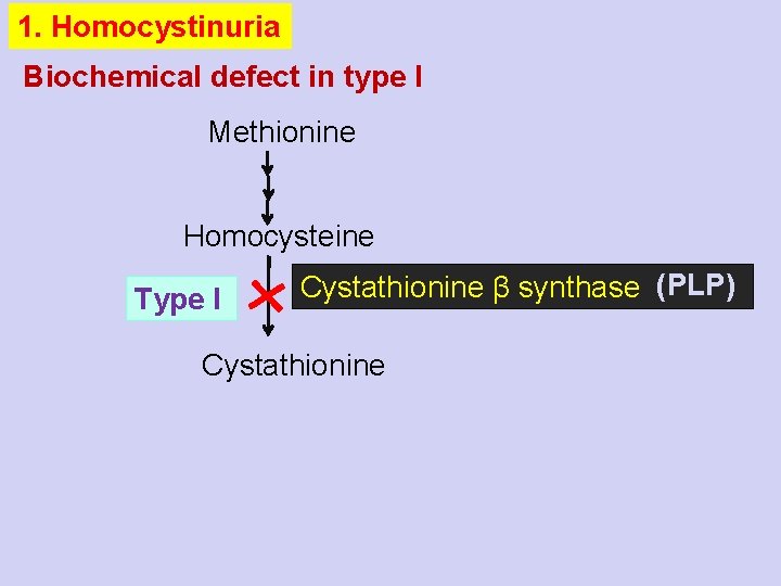1. Homocystinuria Biochemical defect in type I Methionine Homocysteine Type I Cystathionine β synthase