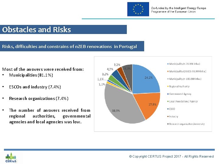 Obstacles and Risks, difficulties and constrains of n. ZEB renovations in Portugal Most of