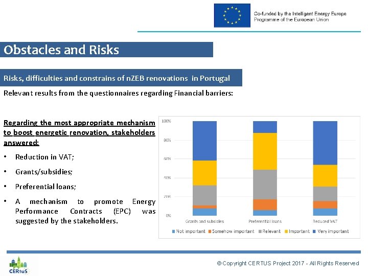 Obstacles and Risks, difficulties and constrains of n. ZEB renovations in Portugal Relevant results