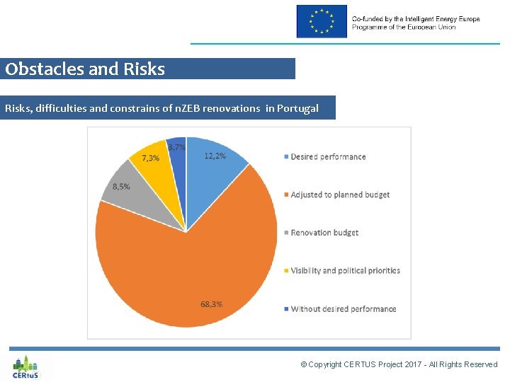 Obstacles and Risks, difficulties and constrains of n. ZEB renovations in Portugal © Copyright