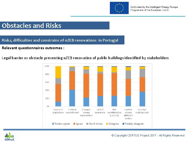 Obstacles and Risks, difficulties and constrains of n. ZEB renovations in Portugal Relevant questionnaires