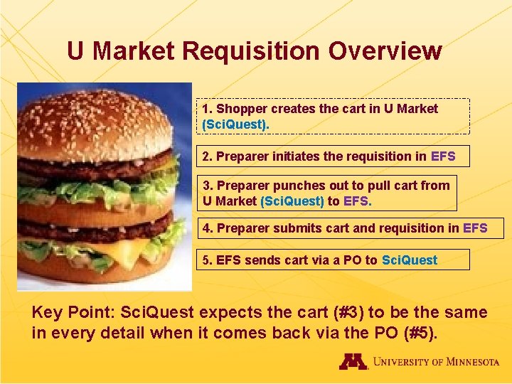 U Market Requisition Overview 1. Shopper creates the cart in U Market (Sci. Quest).